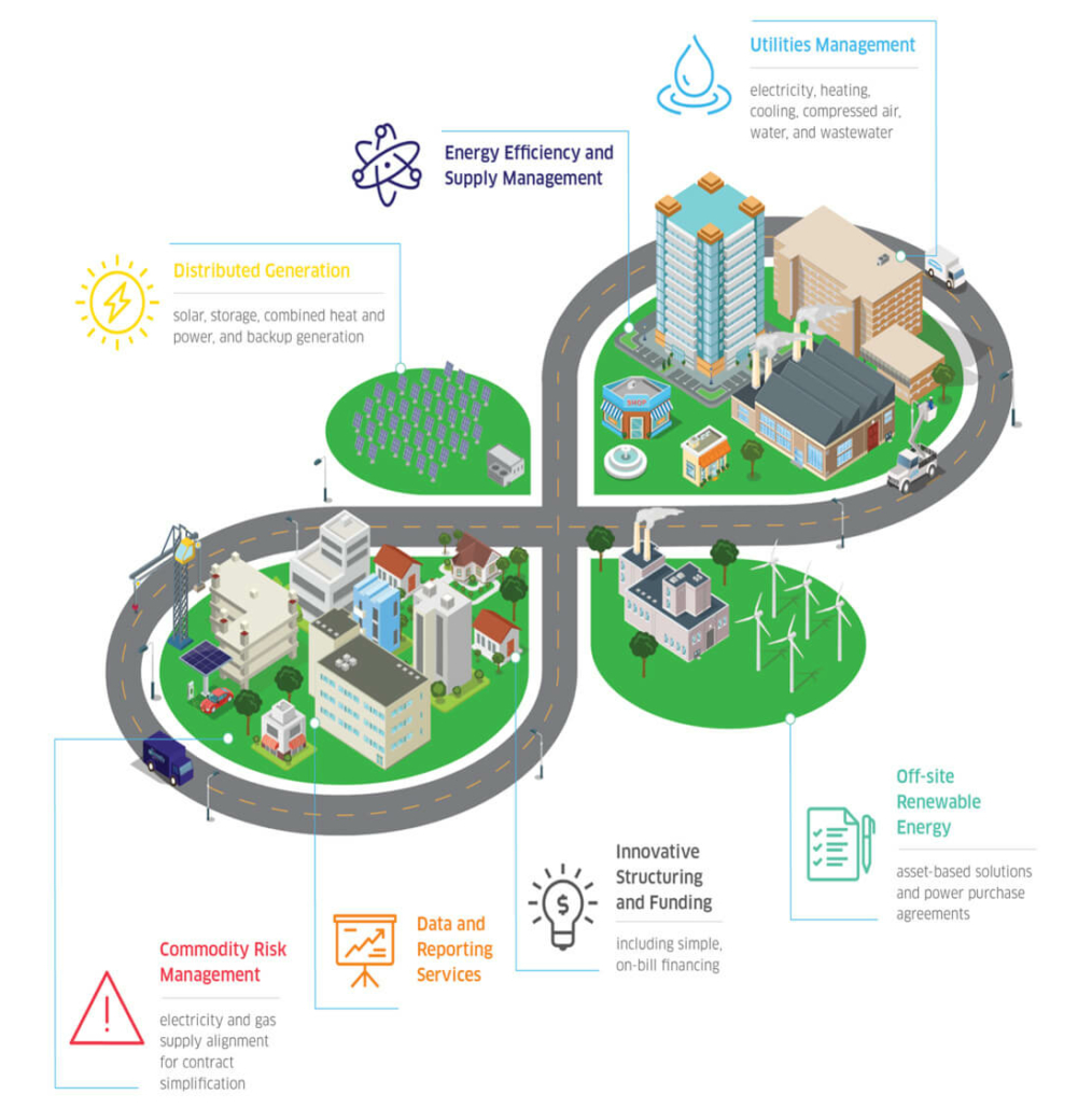 Commercial and Industrial - ENGIE North America